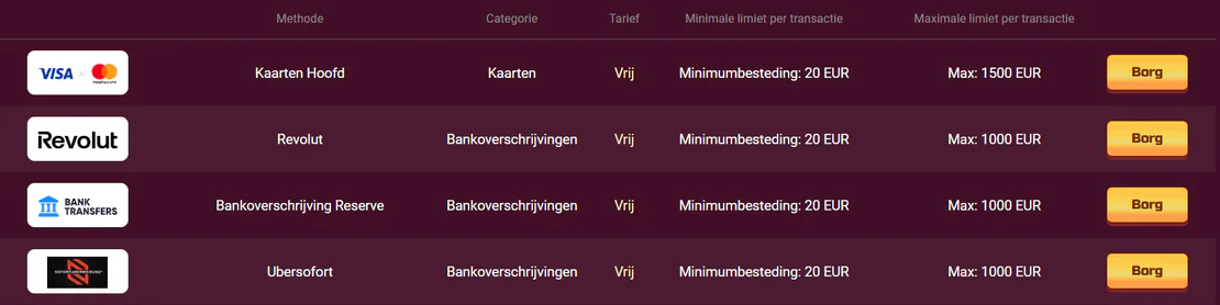 Wild Wild Casino overzicht van stortingsmethoden met Visa, Mastercard, Revolut, bankoverschrijving en Sofort, inclusief minimale en maximale stortingslimieten
